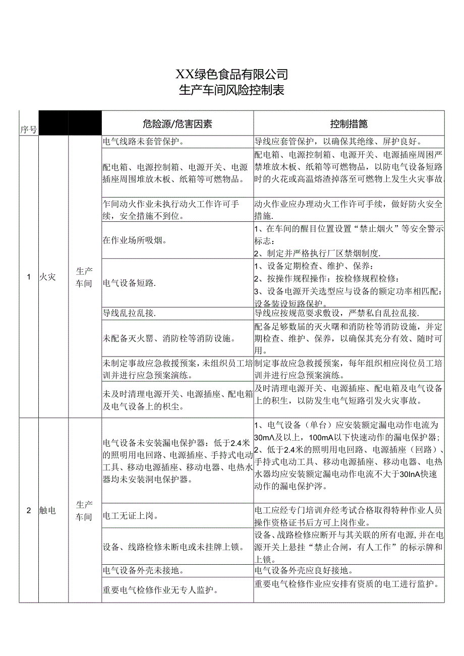 XX绿色食品有限公司生产车间风险控制表（2024年）.docx_第1页