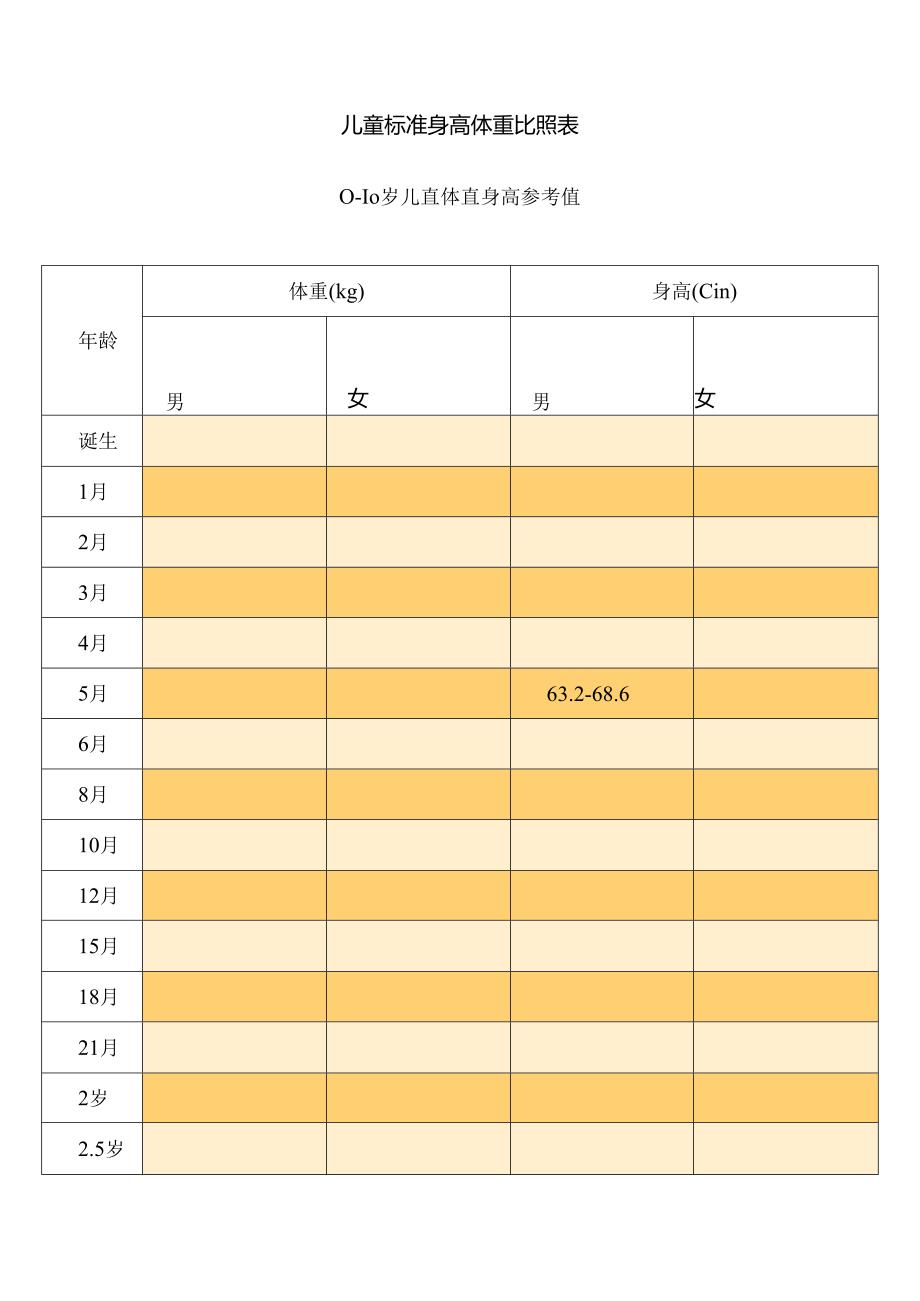 儿童标准身高体重对照表00949.docx_第1页