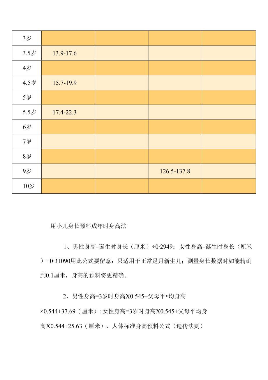 儿童标准身高体重对照表00949.docx_第2页