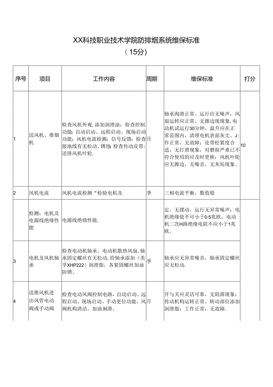 XX科技职业技术学院防排烟系统维保标准（2024年）.docx_第1页