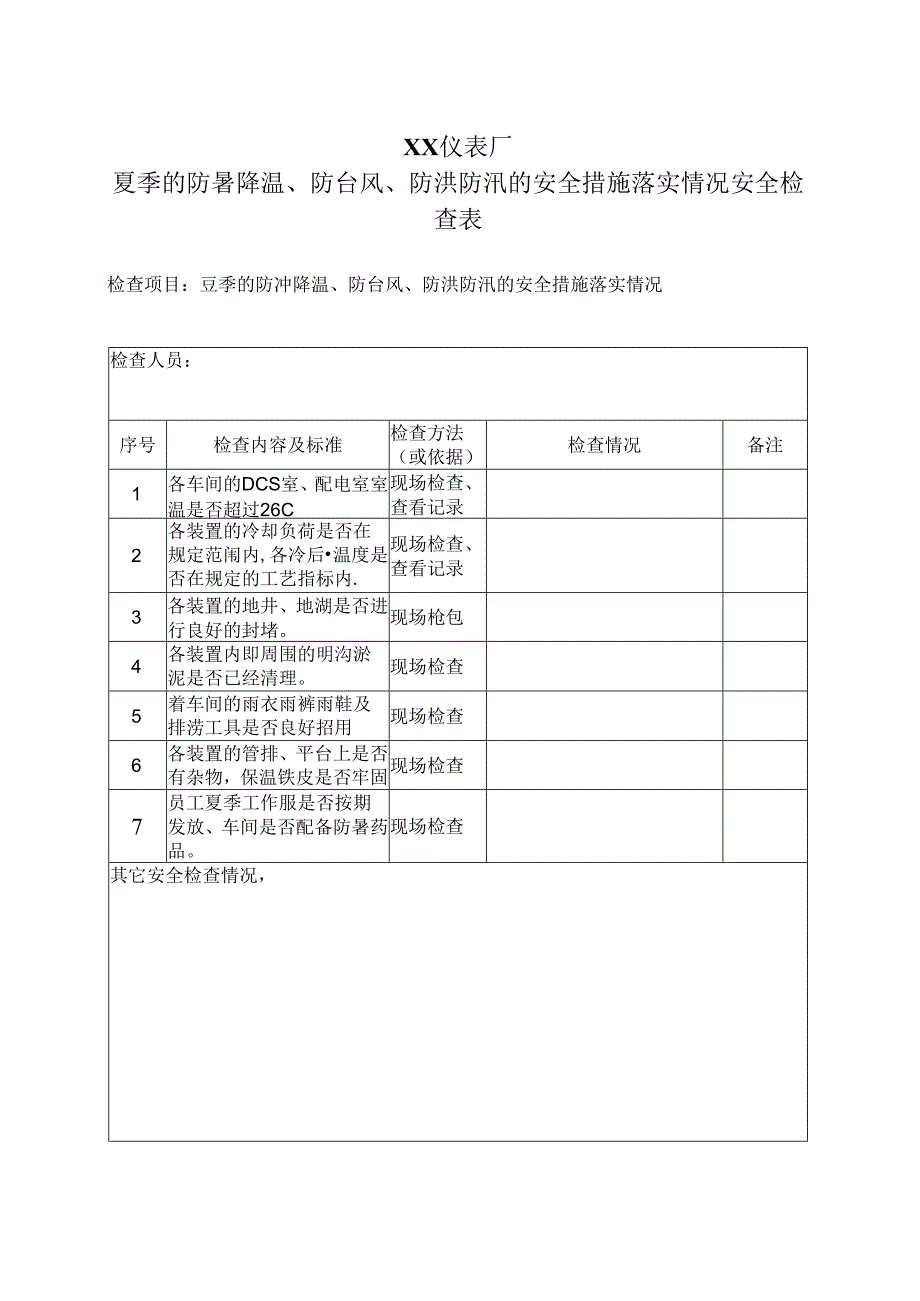 XX仪表厂夏季的防暑降温、防台风、防洪防汛的安全措施落实情况安全检查表（2024年）.docx_第1页