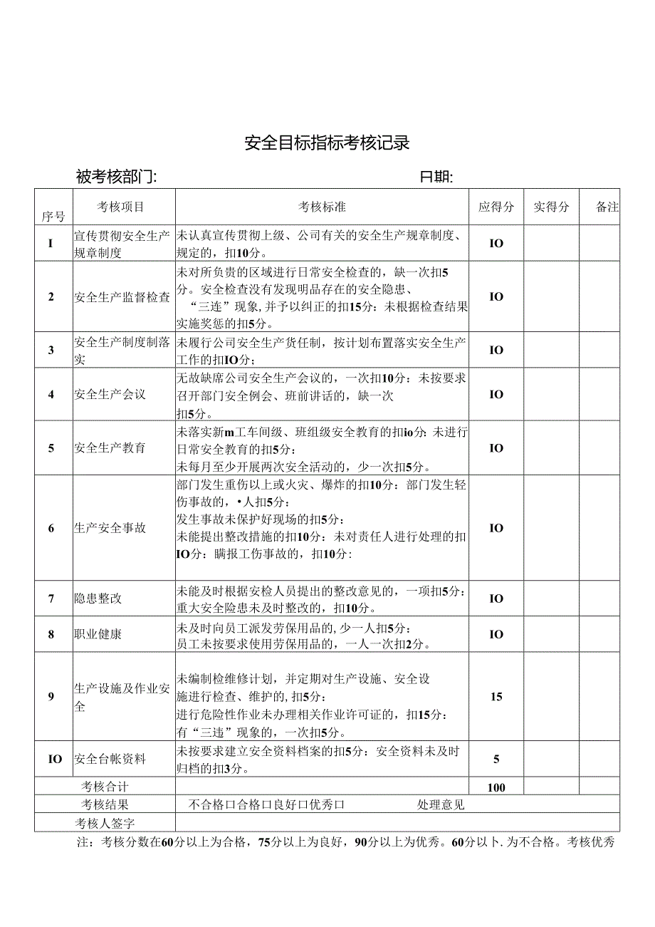 XX建筑安装工程有限公司关于制定X年度安全生产目标考核办法的通知（2024年）.docx_第2页