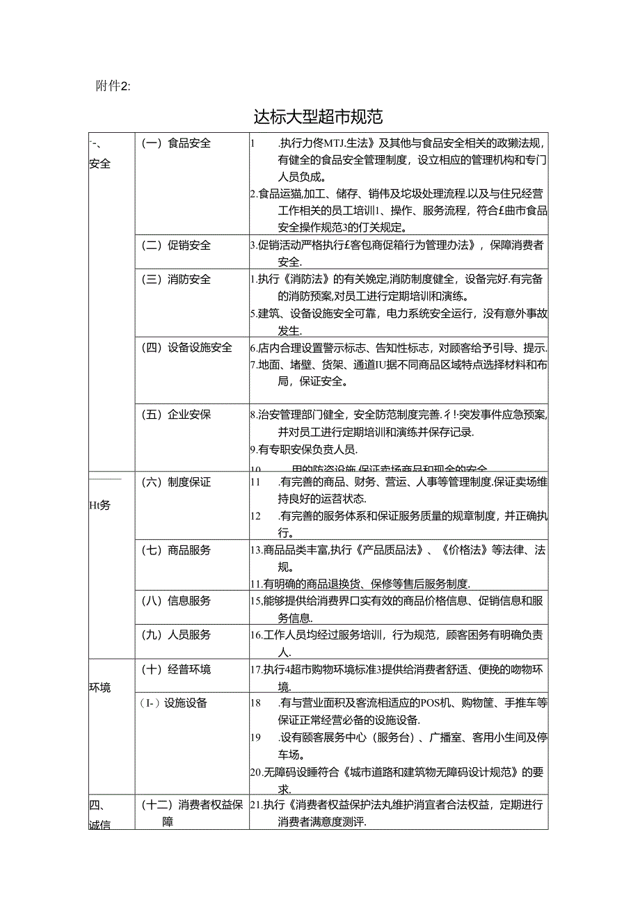 093.达标大型超市规范.docx_第1页