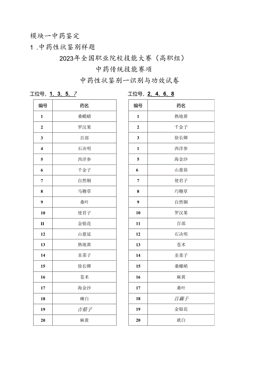 GZ040-中药传统技能赛题第1套.docx_第1页