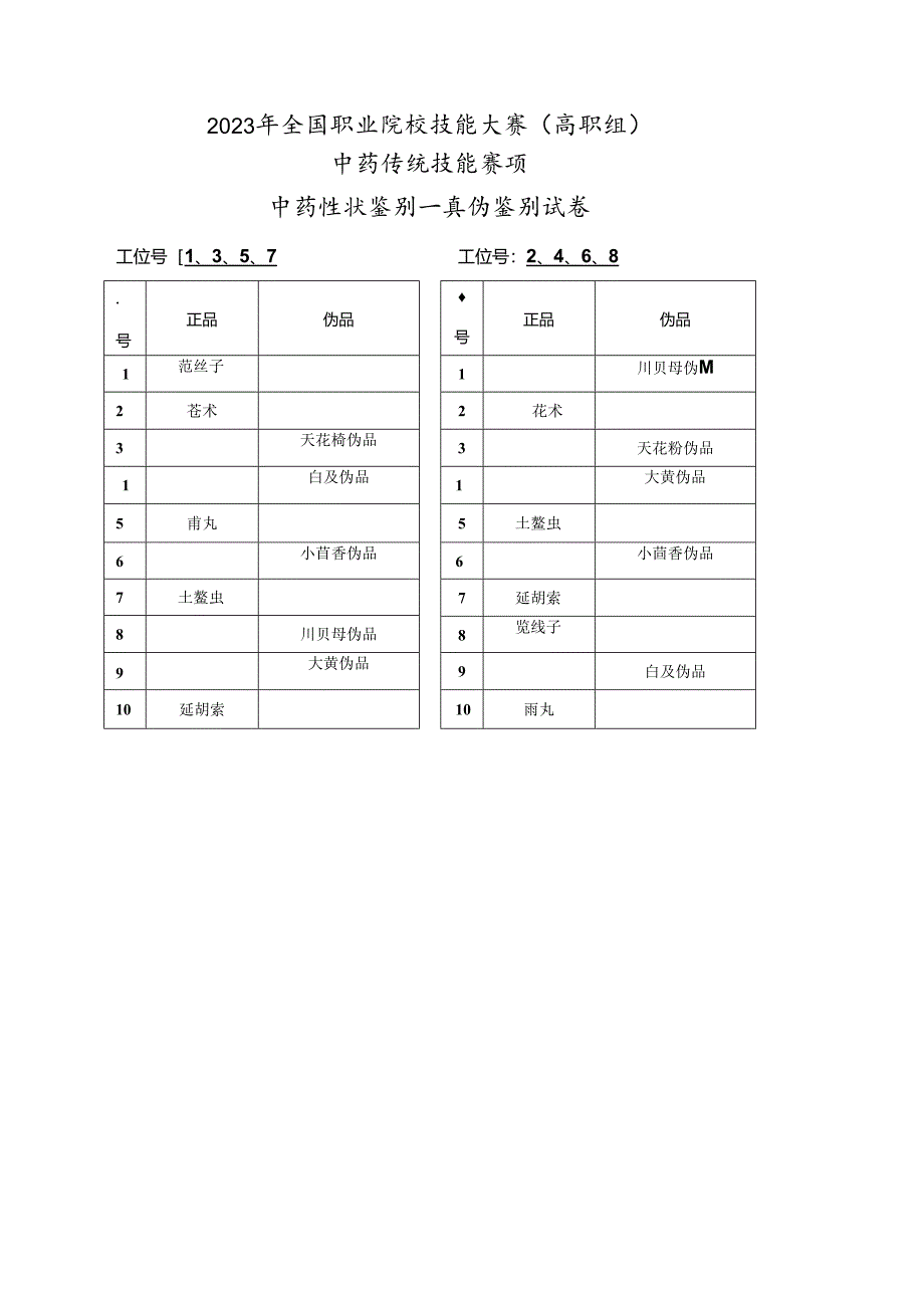 GZ040-中药传统技能赛题第1套.docx_第2页