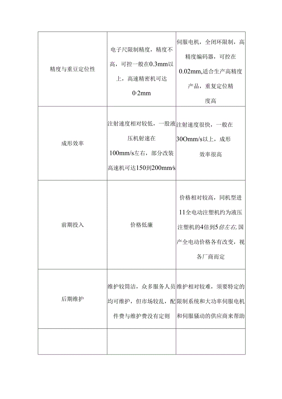 全电动注塑机与液压注塑机对比.docx_第2页