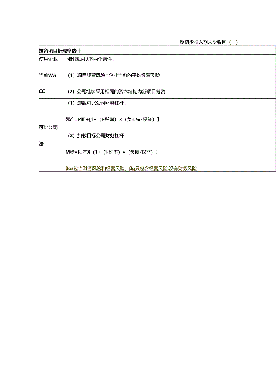 不同项目评价方法的财管计算公式.docx_第3页