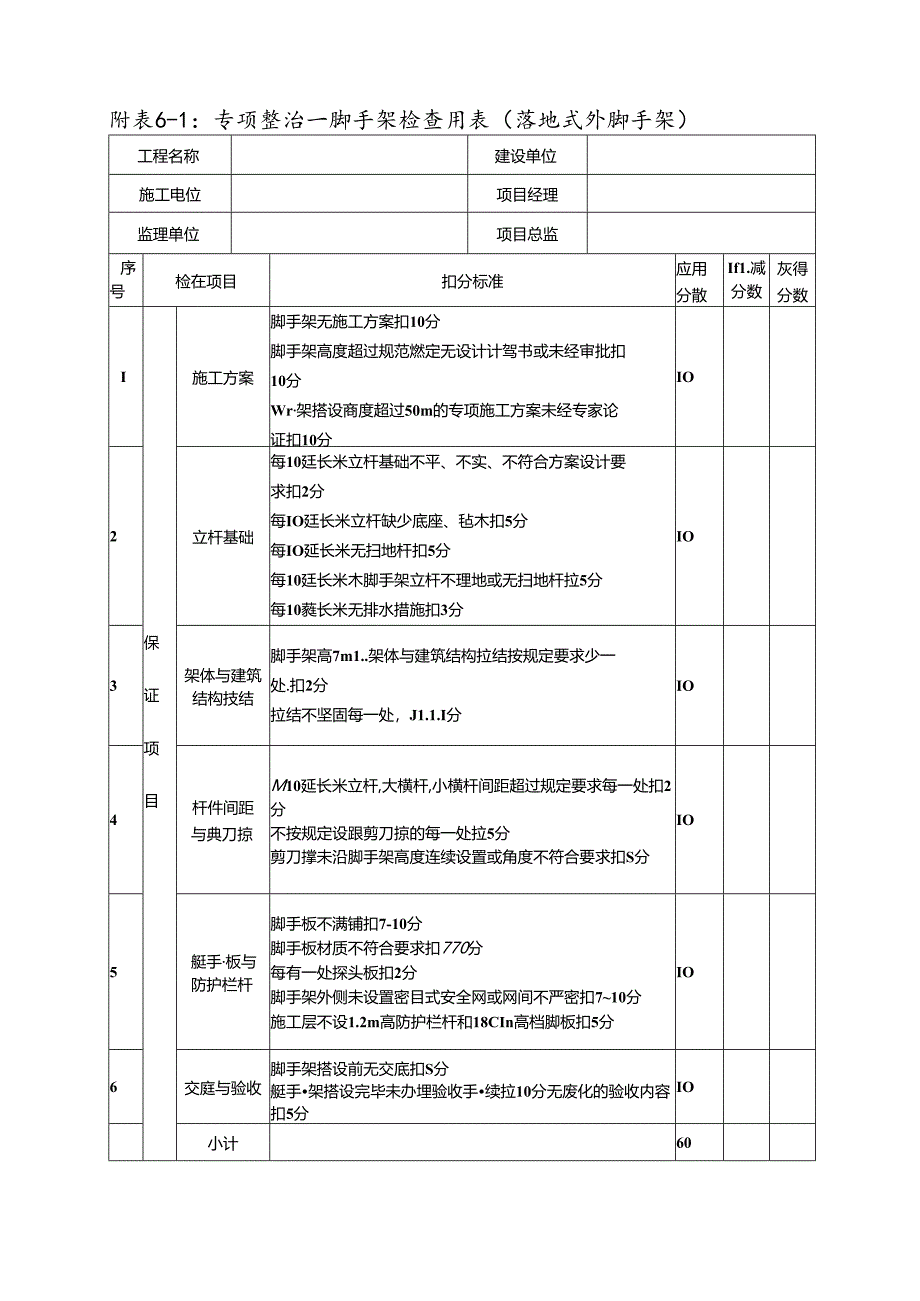 专项整治--脚手架检查用表（落地式外脚手架）.docx_第1页