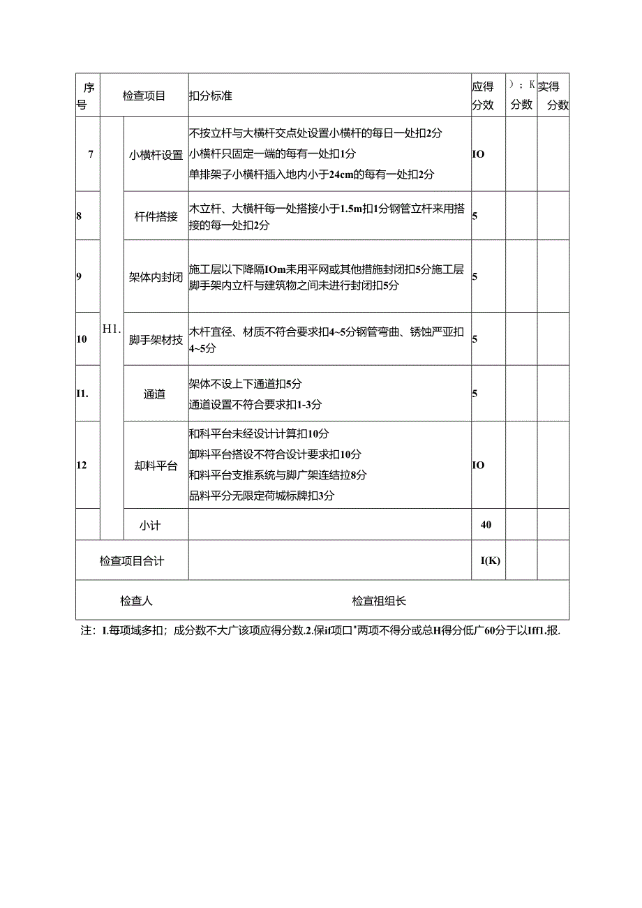 专项整治--脚手架检查用表（落地式外脚手架）.docx_第2页