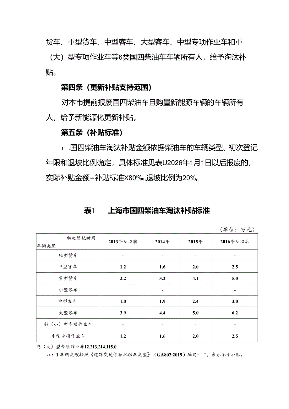 上海市鼓励国四柴油车淘汰更新补贴资金管理办法.docx_第2页