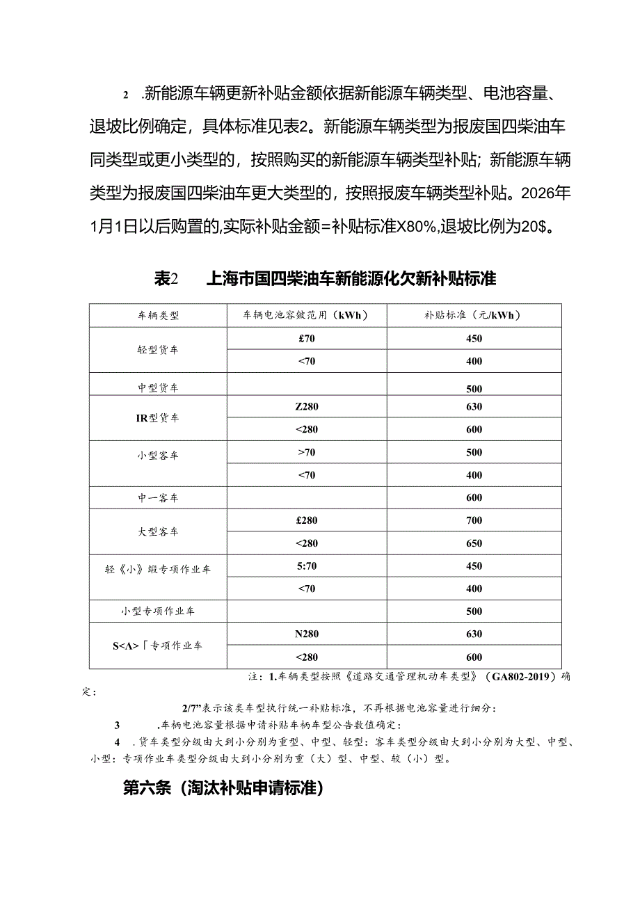 上海市鼓励国四柴油车淘汰更新补贴资金管理办法.docx_第3页