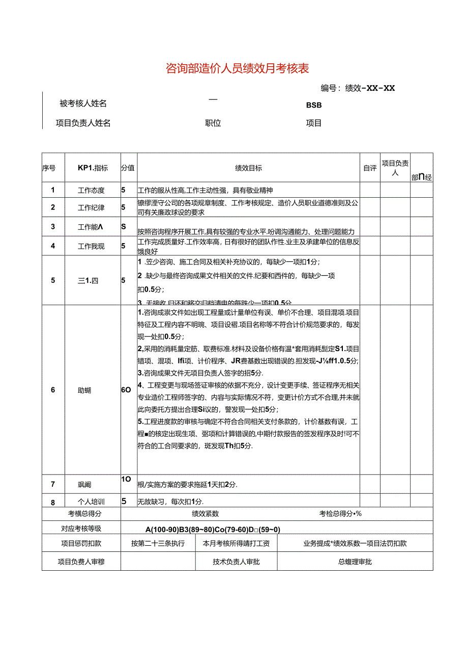 咨询部造价人员绩效月考核表.docx_第1页