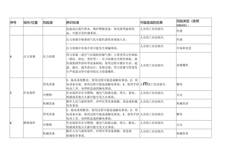 XX矿业集团股份有限公司安全风险源辨识建议清单（2024年）.docx_第2页