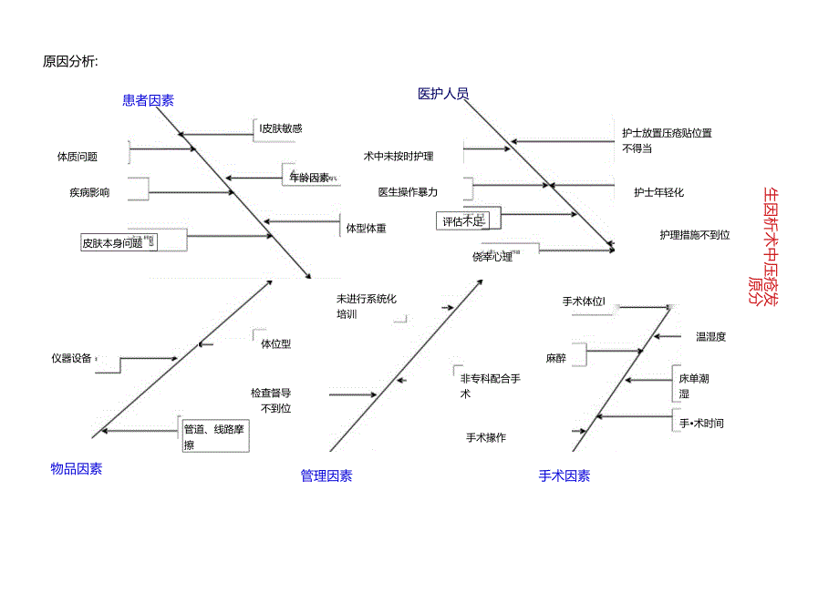 压疮的PDCA.docx_第2页