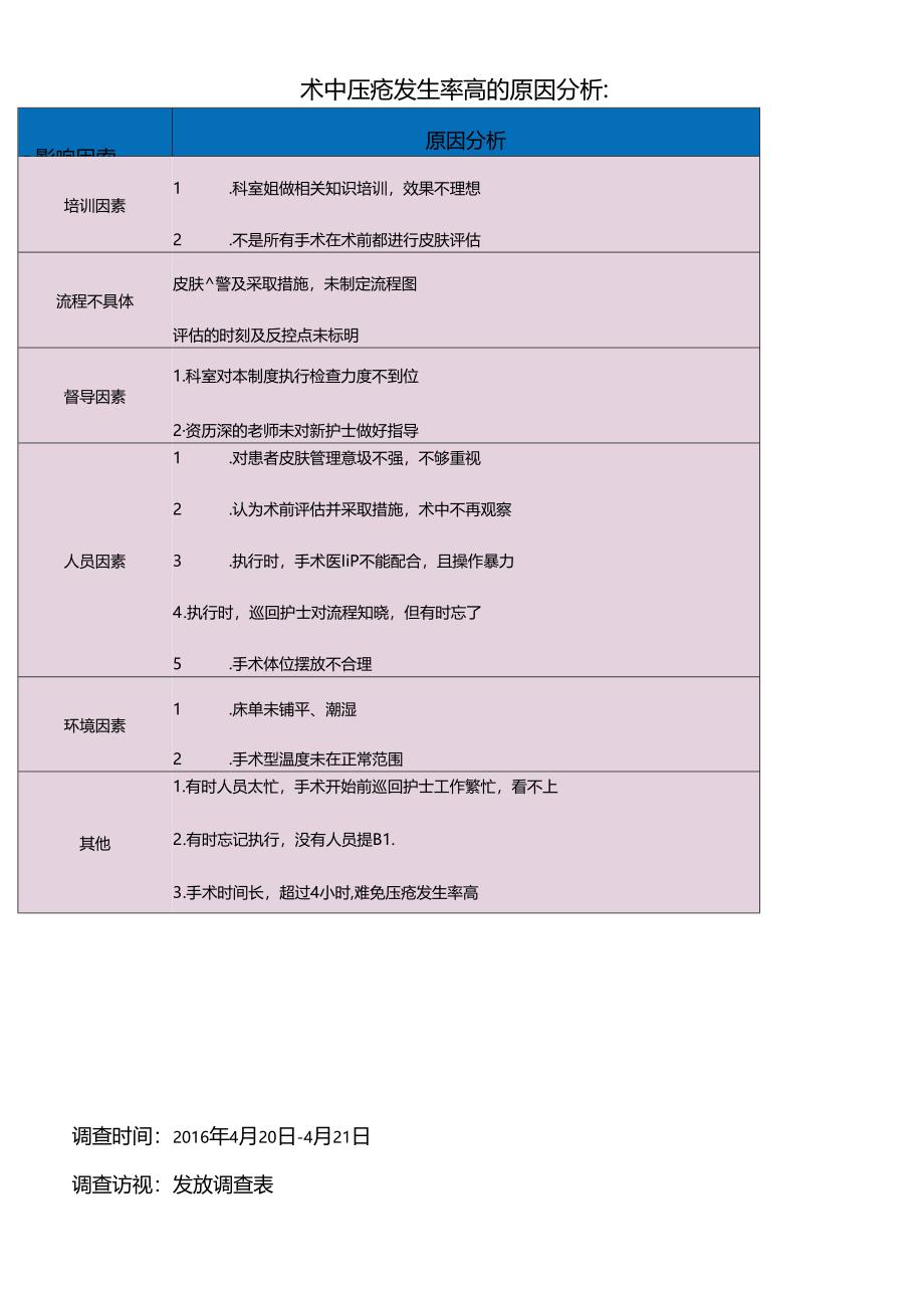 压疮的PDCA.docx_第3页