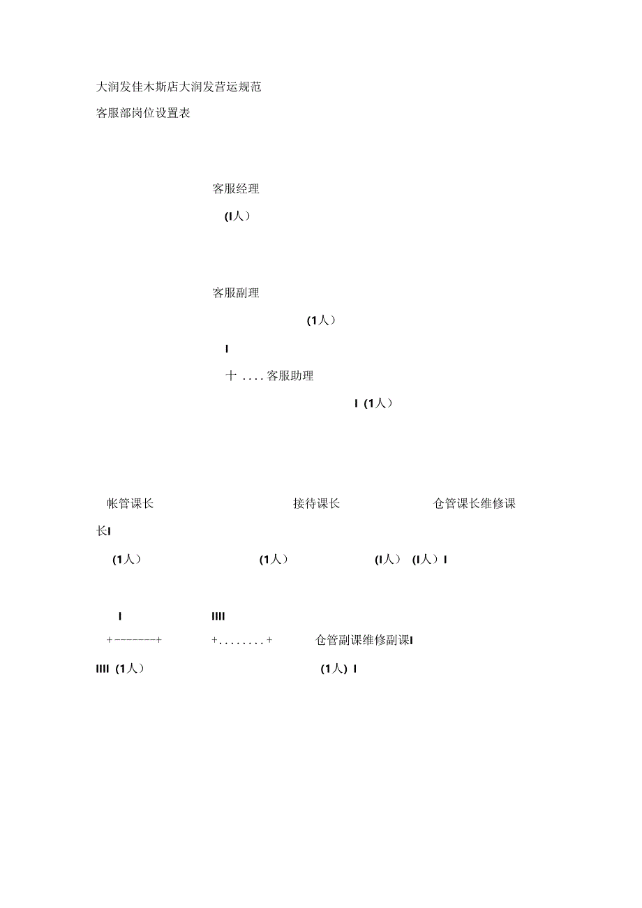 017.大x发佳木斯店营运规范（DOC 10页）.docx_第1页