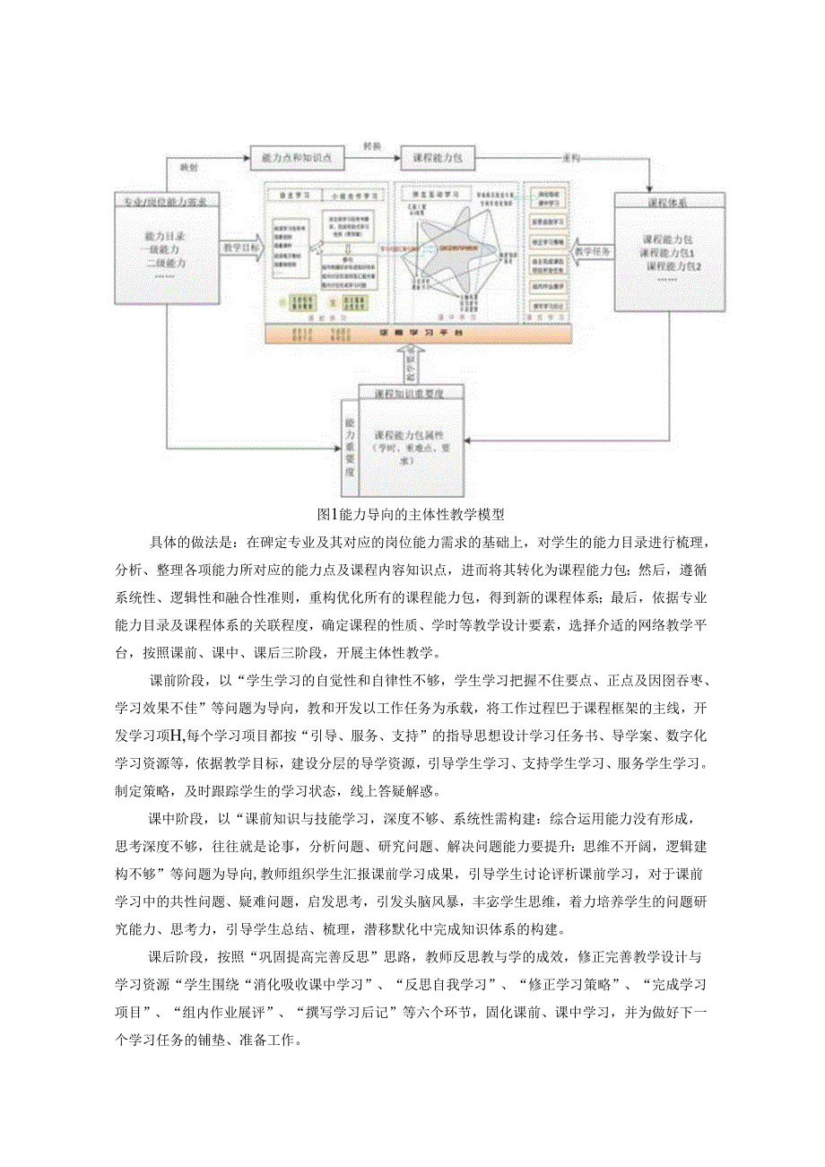 基于能力导向的职业教育教学改革探索 论文.docx_第3页