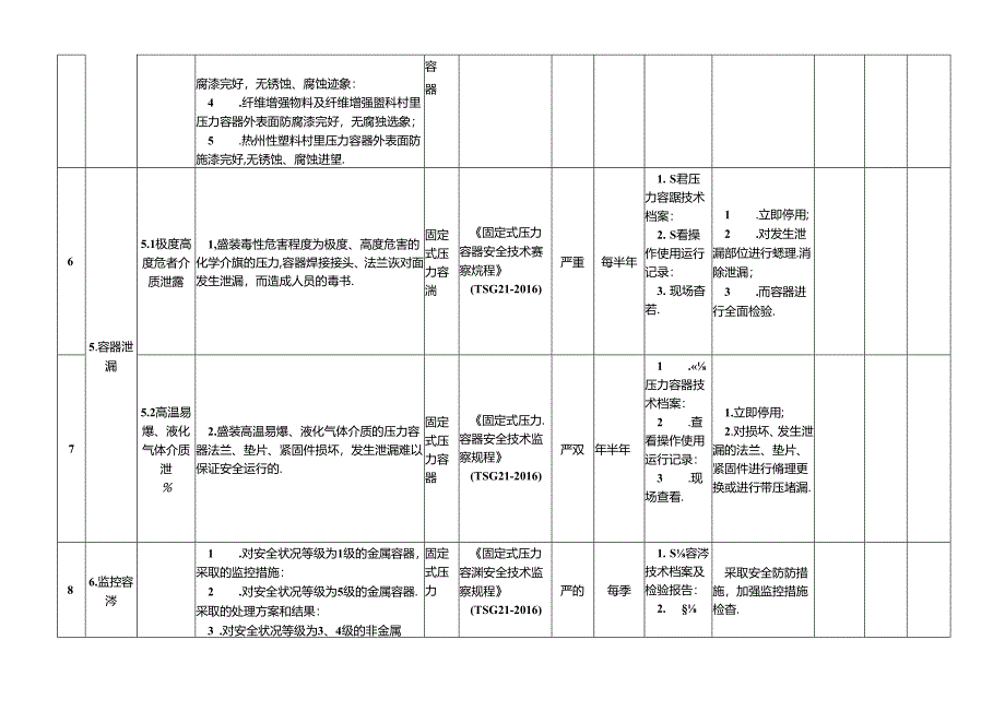 特种隐患排查治理指南-现场管理-压力容器.docx_第3页