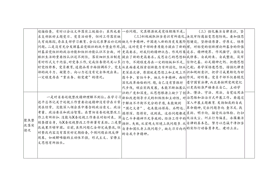 （四个方面）巡察整改专题民主生活会个人对照检查存在问题检视剖析整改清单台账.docx_第1页