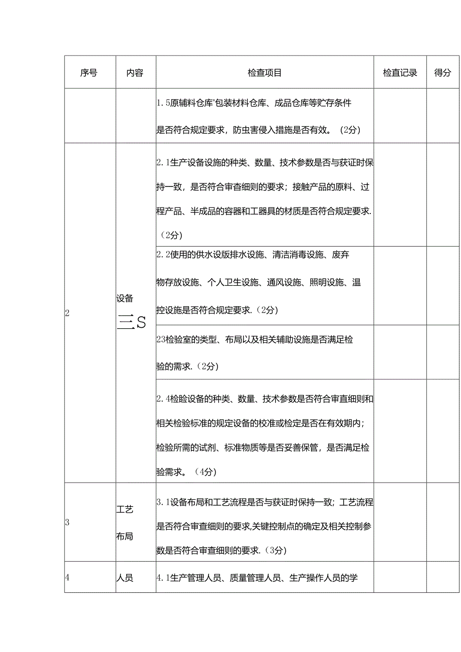 食品生产体系检查工作记录表模板.docx_第2页