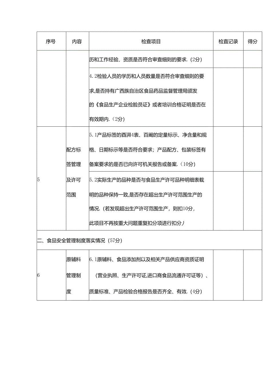 食品生产体系检查工作记录表模板.docx_第3页