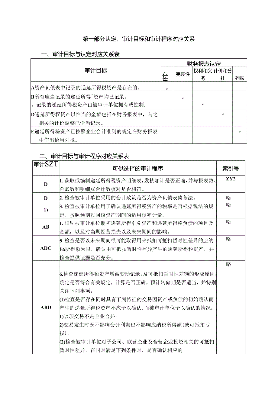 递延所得税资产实质性程序.docx_第1页