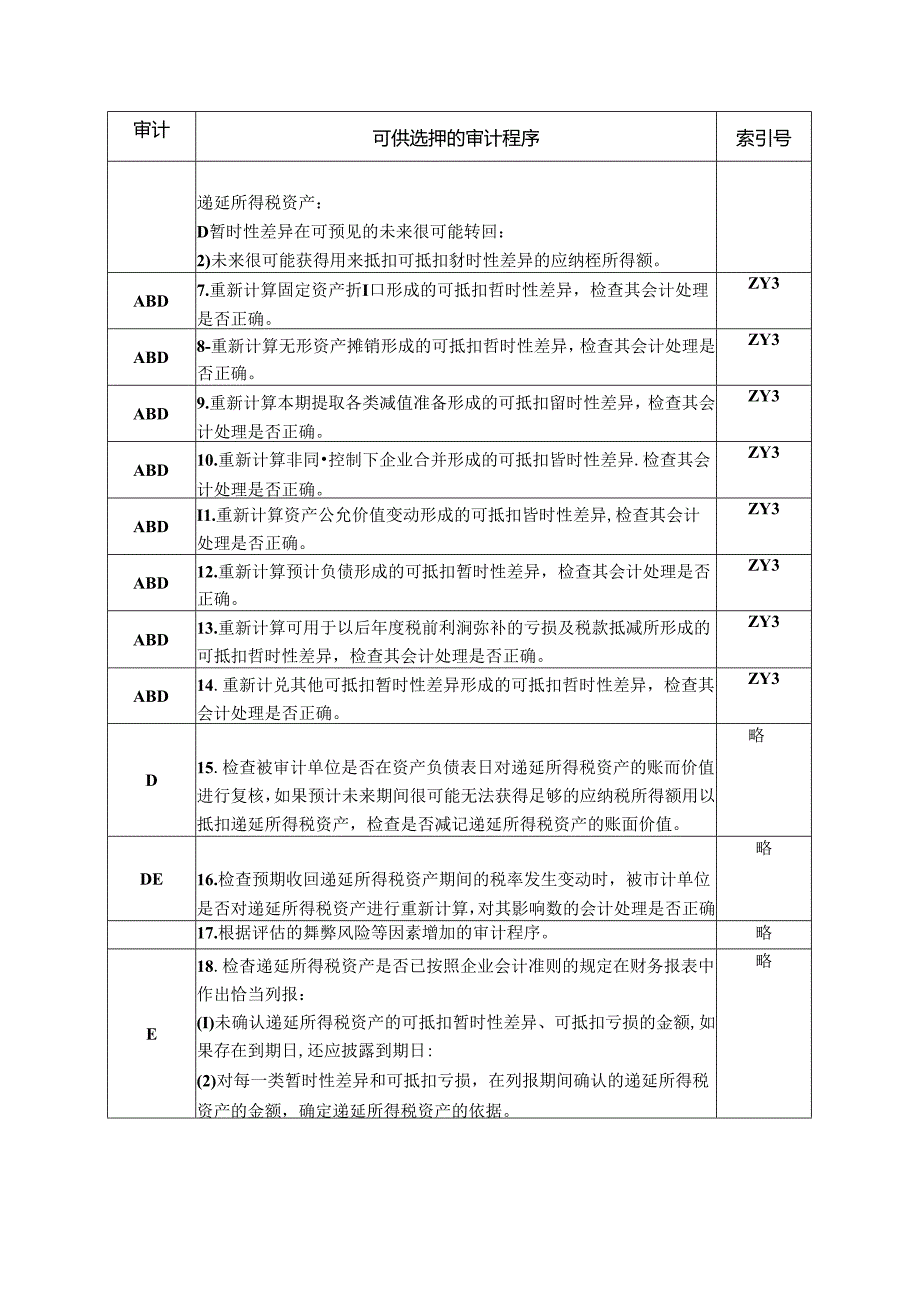 递延所得税资产实质性程序.docx_第2页