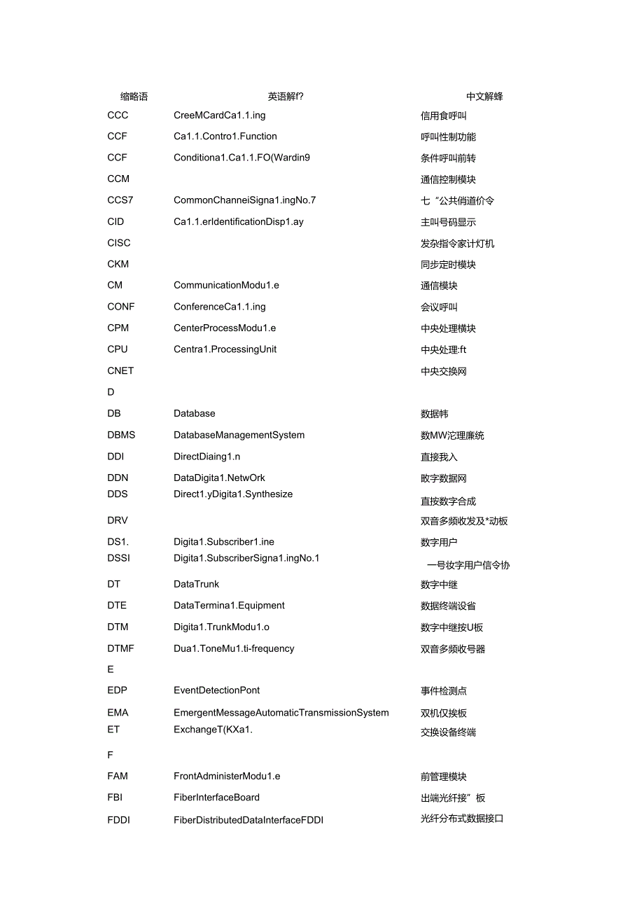 缩略语及专用术语表.docx_第2页