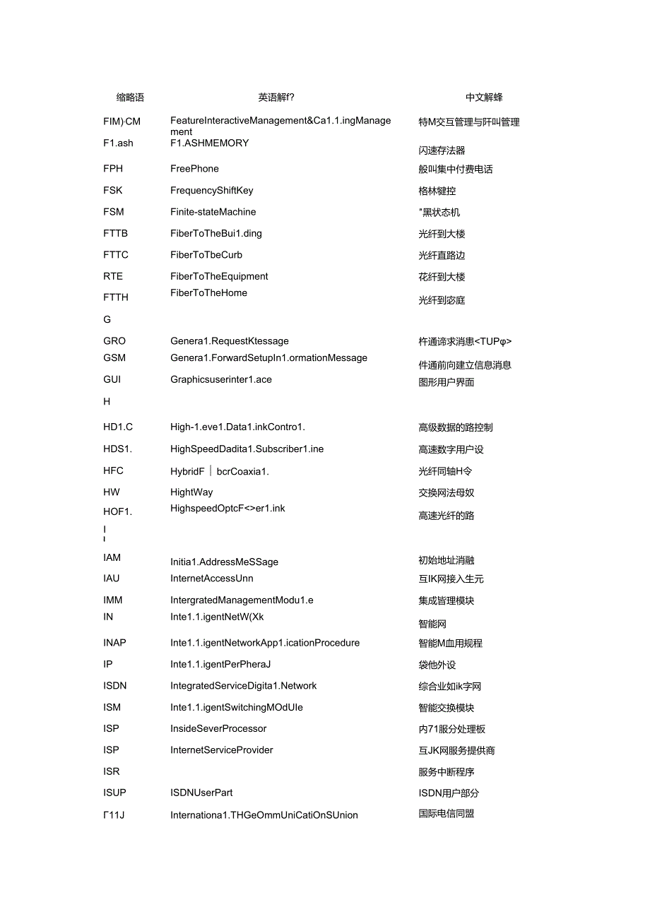 缩略语及专用术语表.docx_第3页