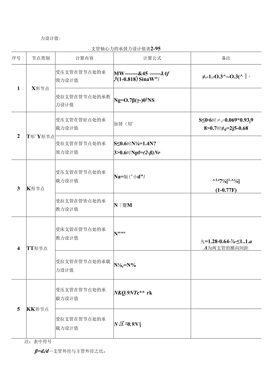 钢结构计算施工技术.docx_第3页