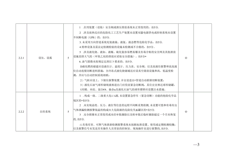 水处理车间安全风险评估标准表.docx_第3页