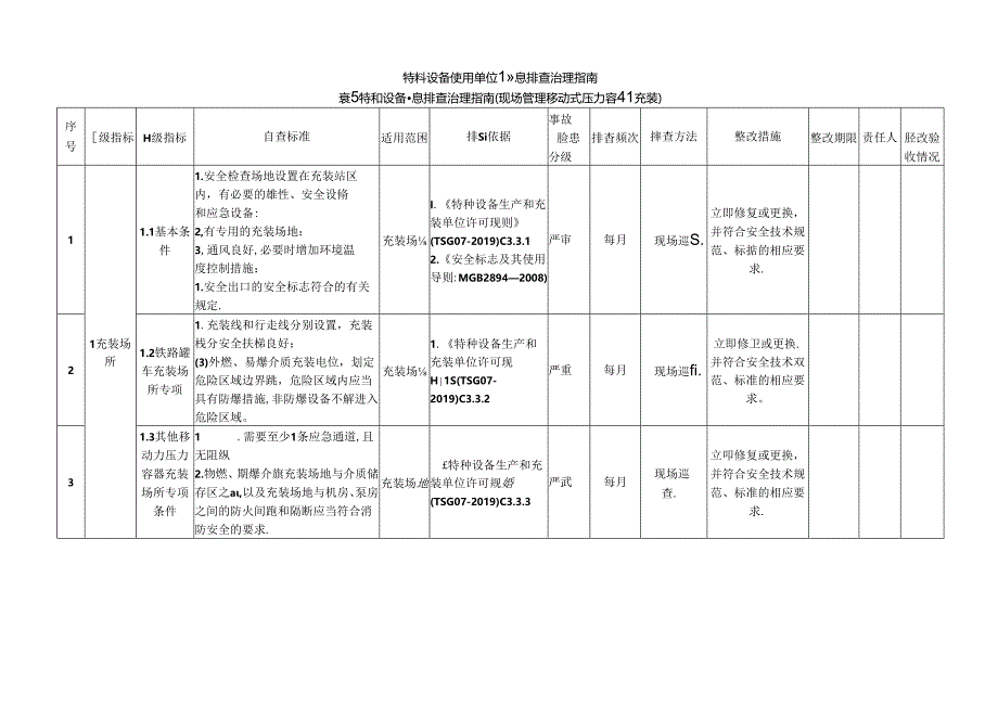 特种设备隐患排查治理指南-现场管理-移动式压力容器充装.docx_第1页