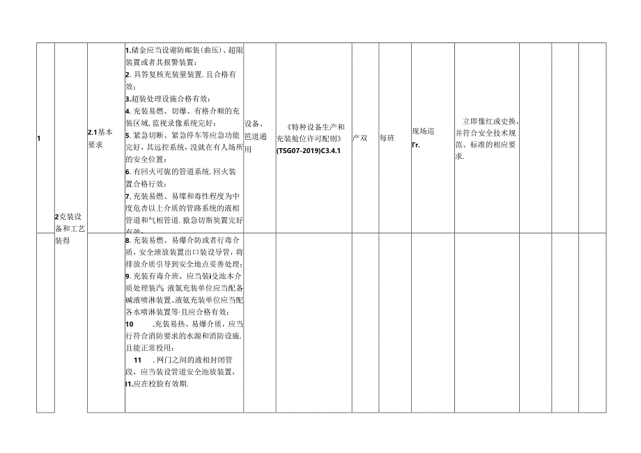 特种设备隐患排查治理指南-现场管理-移动式压力容器充装.docx_第2页