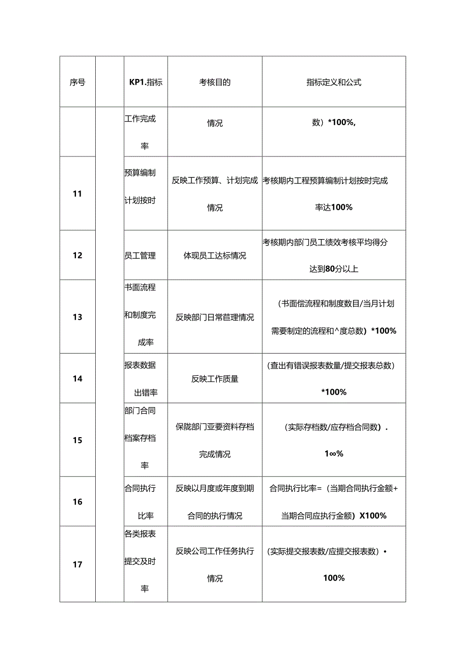 造价咨询部绩效指标考核表.docx_第2页