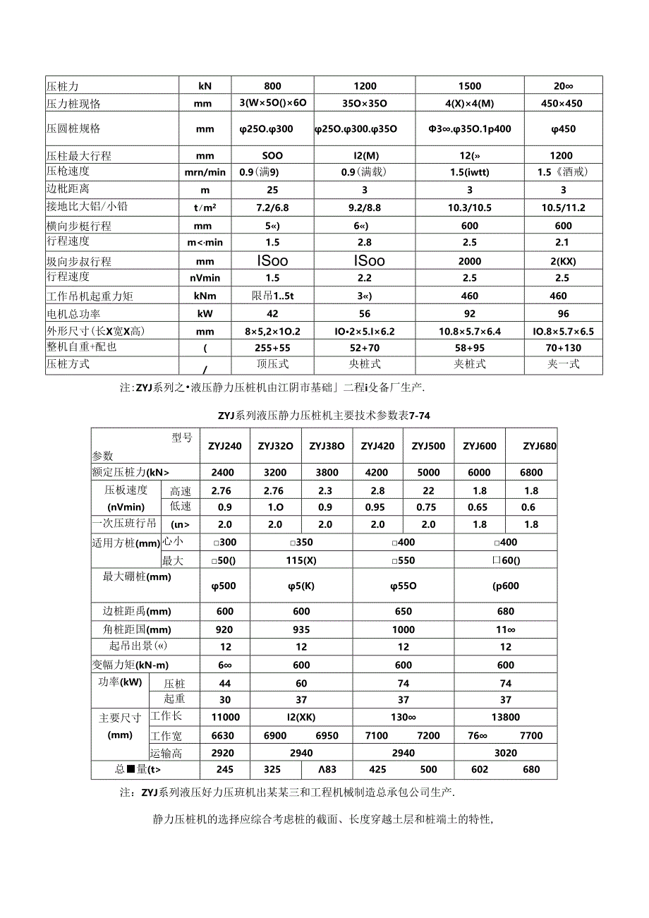 静力压桩施工施工技术.docx_第3页