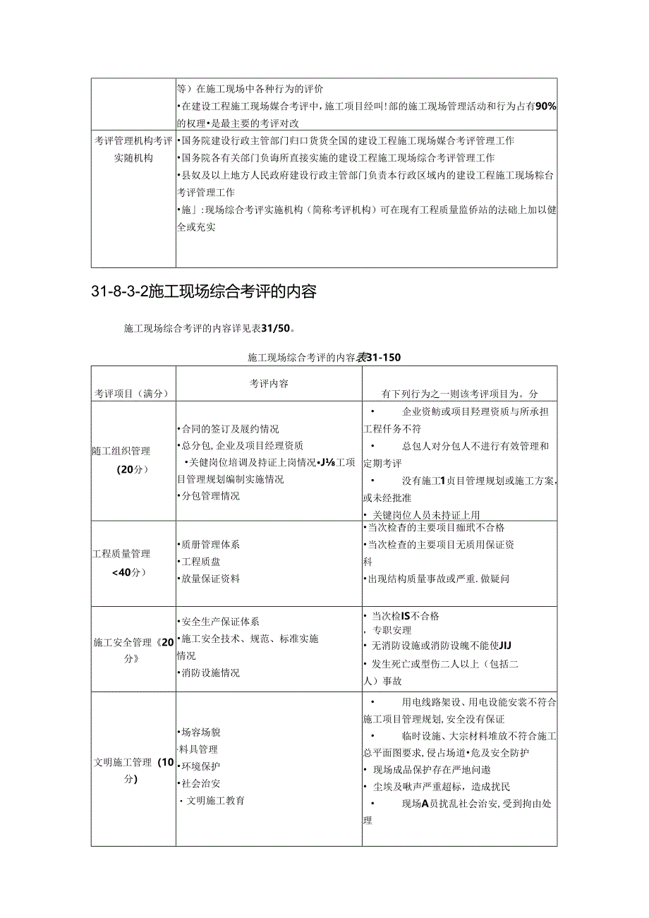 施工项目现场管理施工技术.docx_第2页