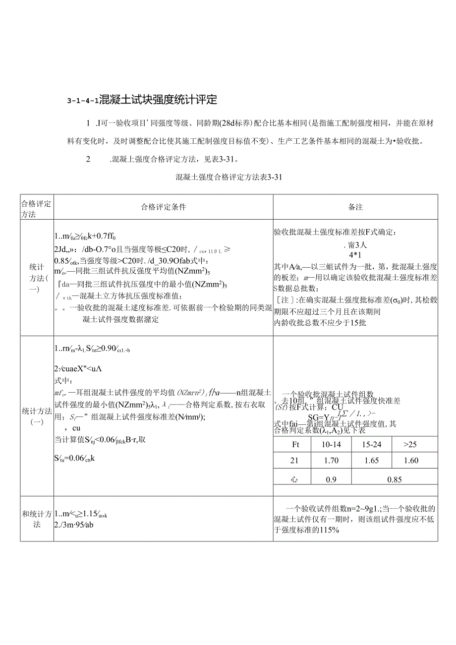 混凝土试块强度、砂浆试块强度的评定方法施工技术.docx_第1页