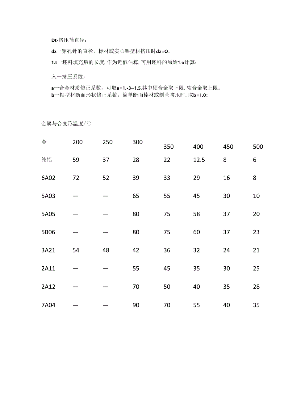 财会实操-铝型材挤压力的计算.docx_第2页