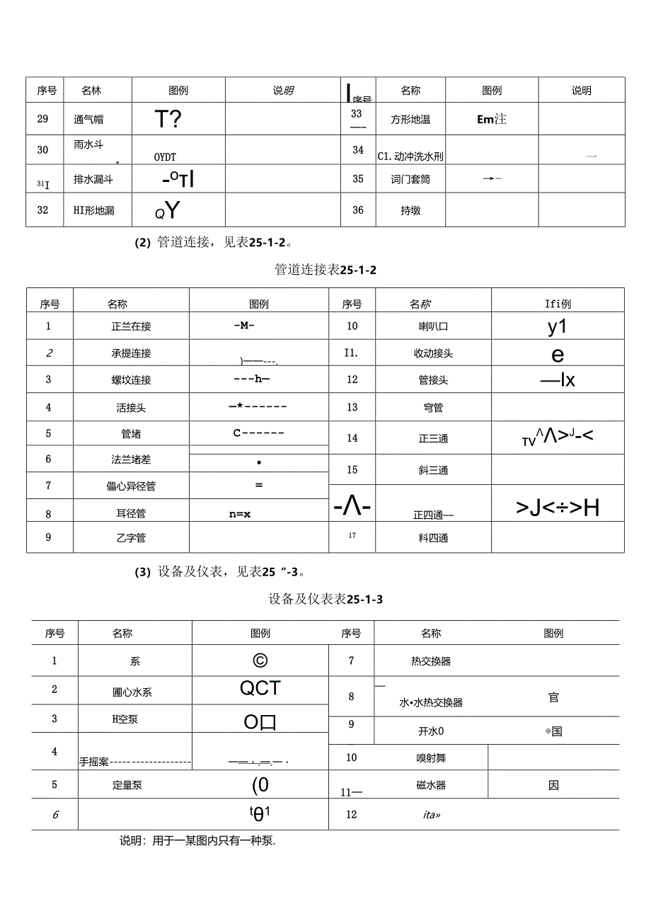 建筑设备常用图例与图示施工技术.docx_第2页