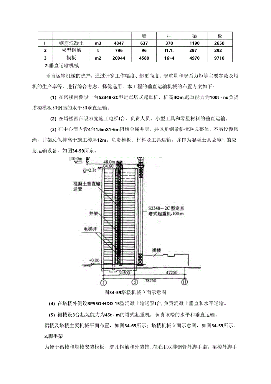 附录II超高层建筑施工组织设计实例施工技术.docx_第2页