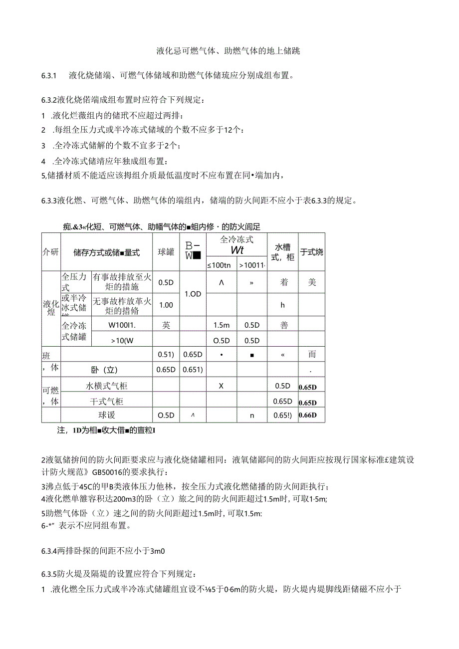 石油化工企业设计防火-52P-液化烃、可燃气体、助燃气体的地上储罐.docx_第1页