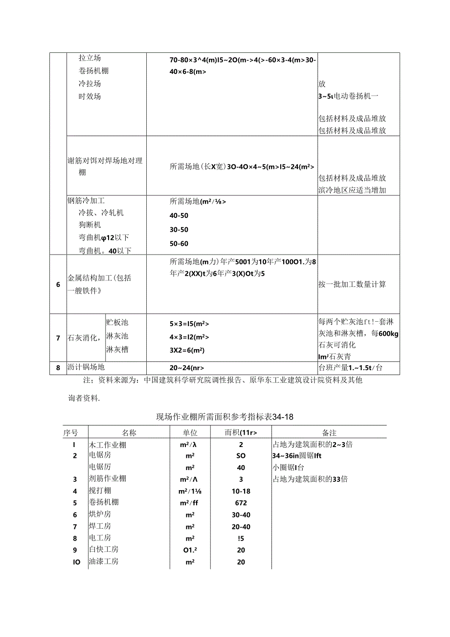 施工设施施工技术.docx_第3页