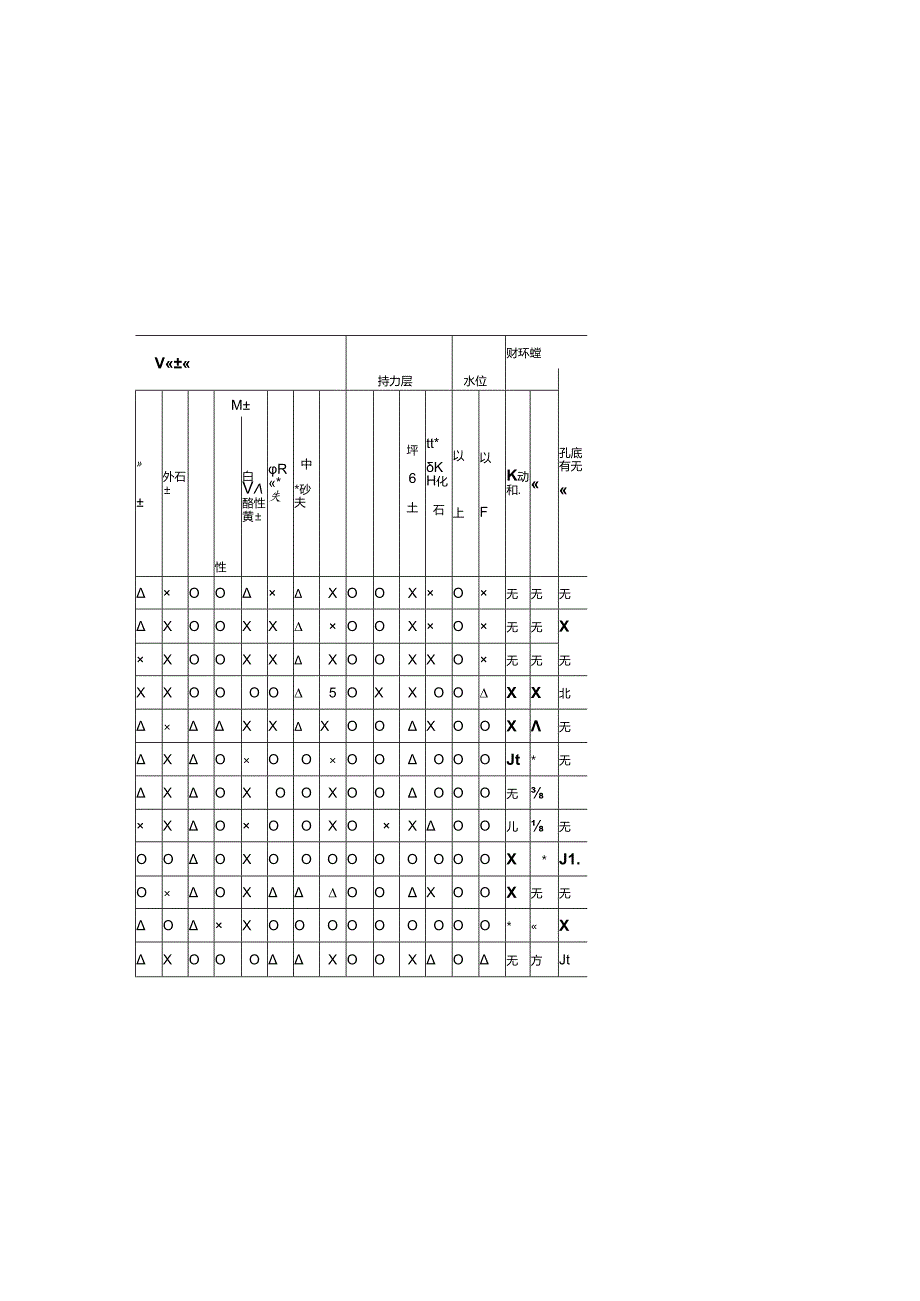 桩型与工艺的选择施工技术.docx_第3页