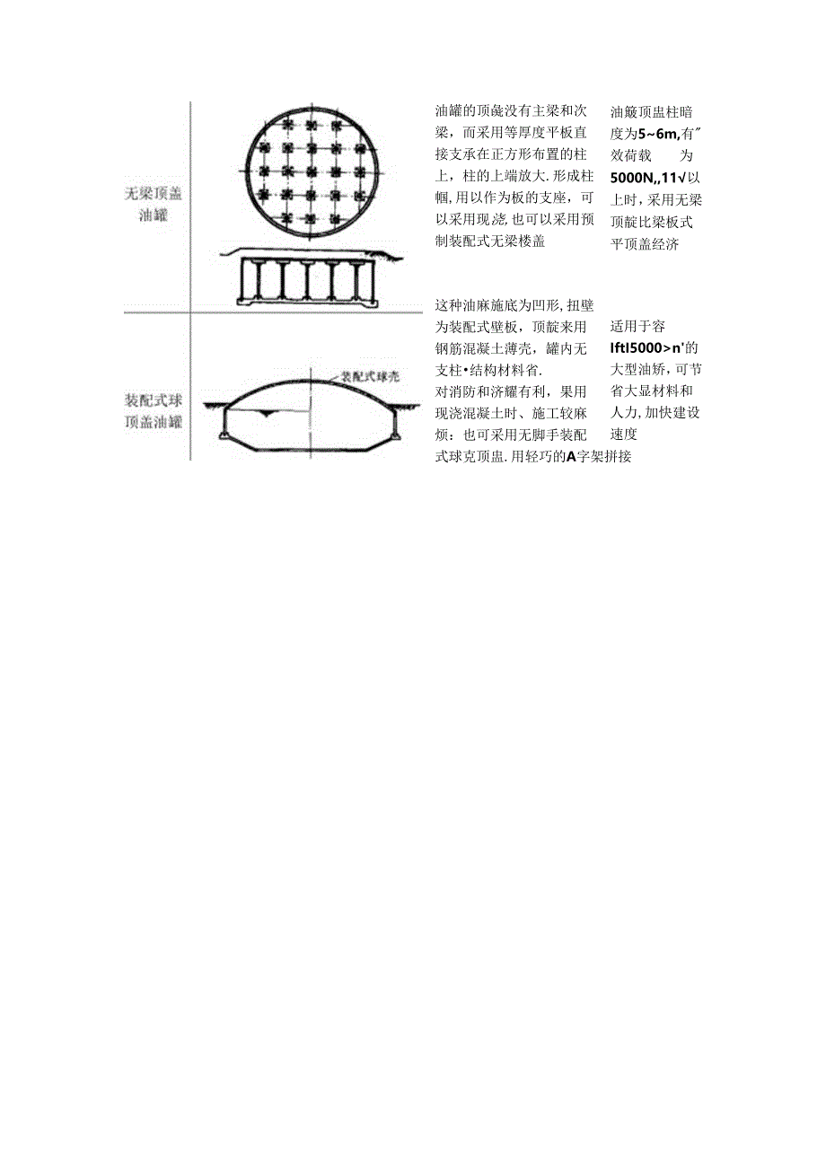 油罐施工技术.docx_第2页