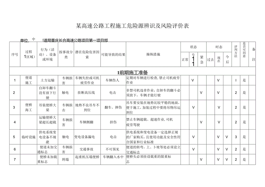 某高速公路工程施工危险源辨识及风险评价表.docx_第1页