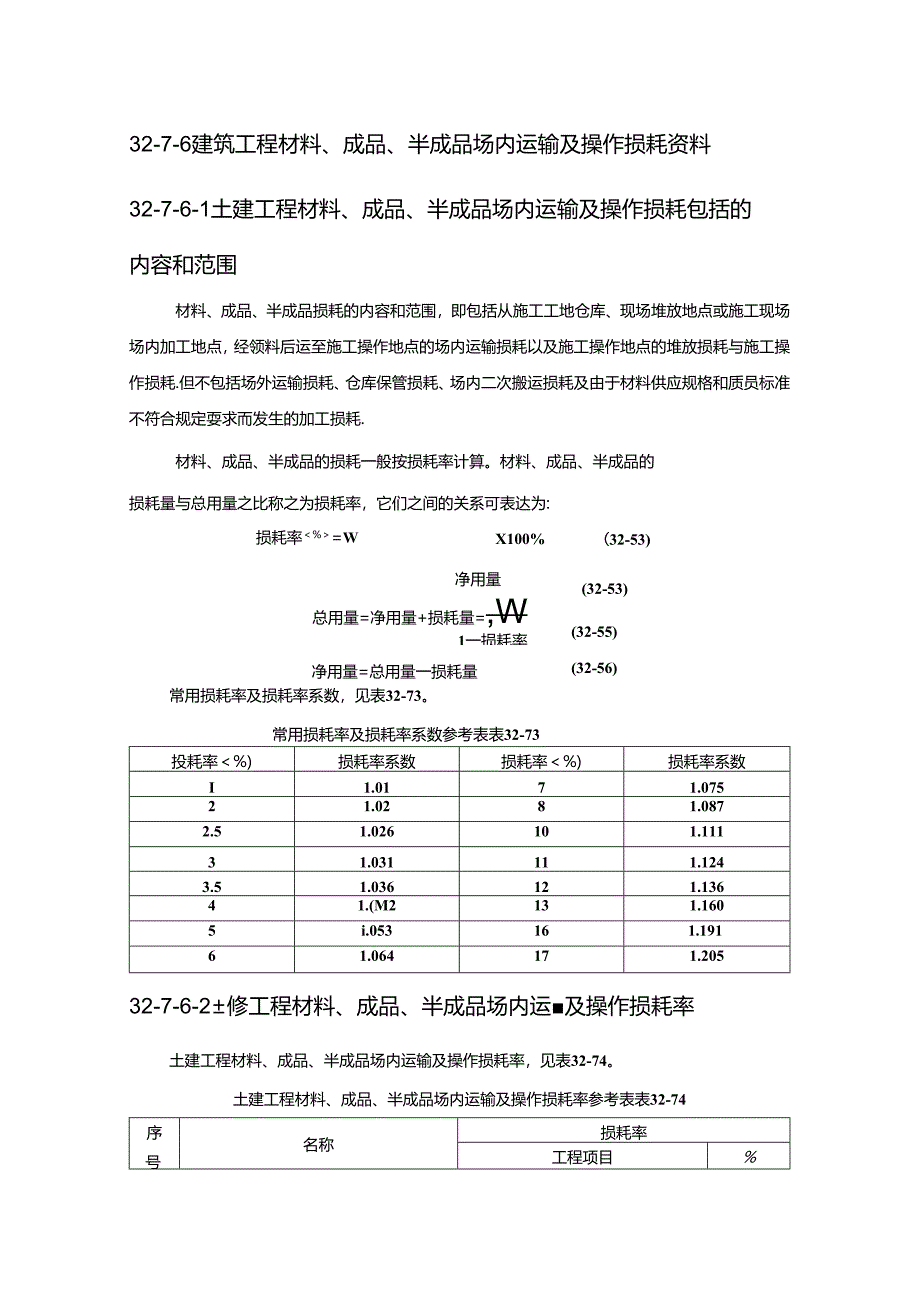 建筑工程材料、成品、半成品场内运输及操作损耗资料施工技术.docx_第1页