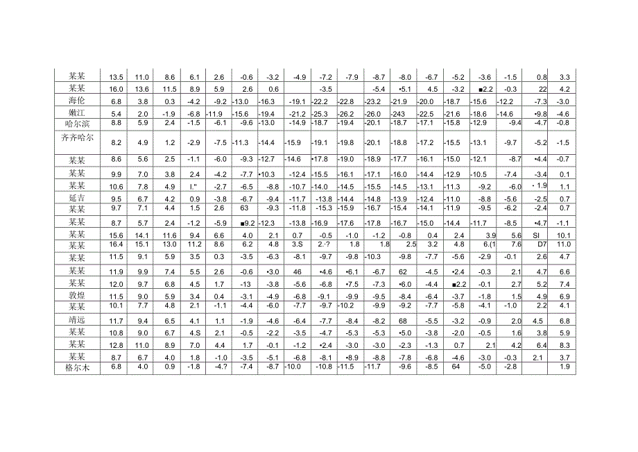 施工准备施工技术.docx_第3页