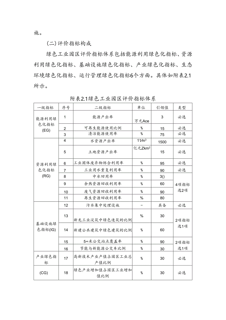 河南绿色工业园区评价要求.docx_第2页