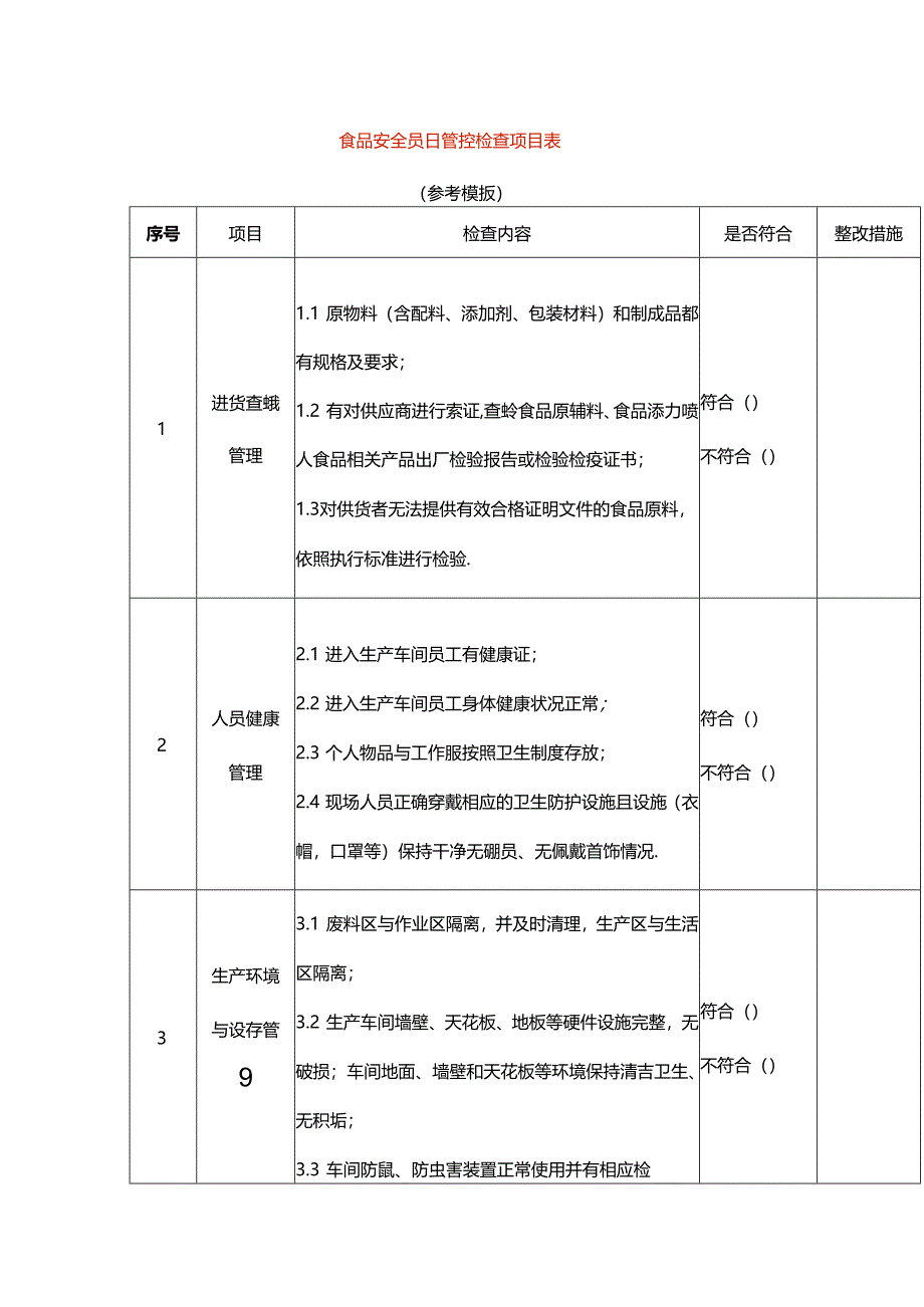 食品安全员日管控检查项目表模板.docx_第1页