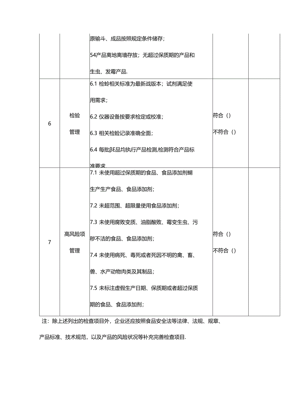 食品安全员日管控检查项目表模板.docx_第3页